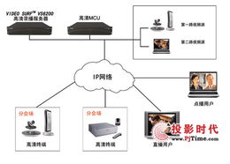 会议录播设备在视讯会议系统中的关键作用与应用趋势