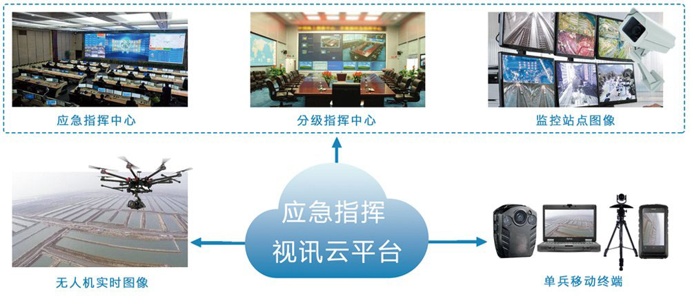 智慧应急指挥系统解决方案——基于东博视讯科技网视讯会议系统