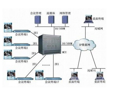 吉林技侦总队部署科达高清视讯，推动技侦工作新跨越