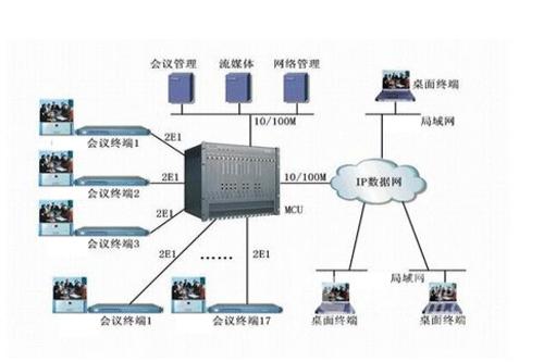ZGKD高清视讯系统在菏泽市环保局的应用